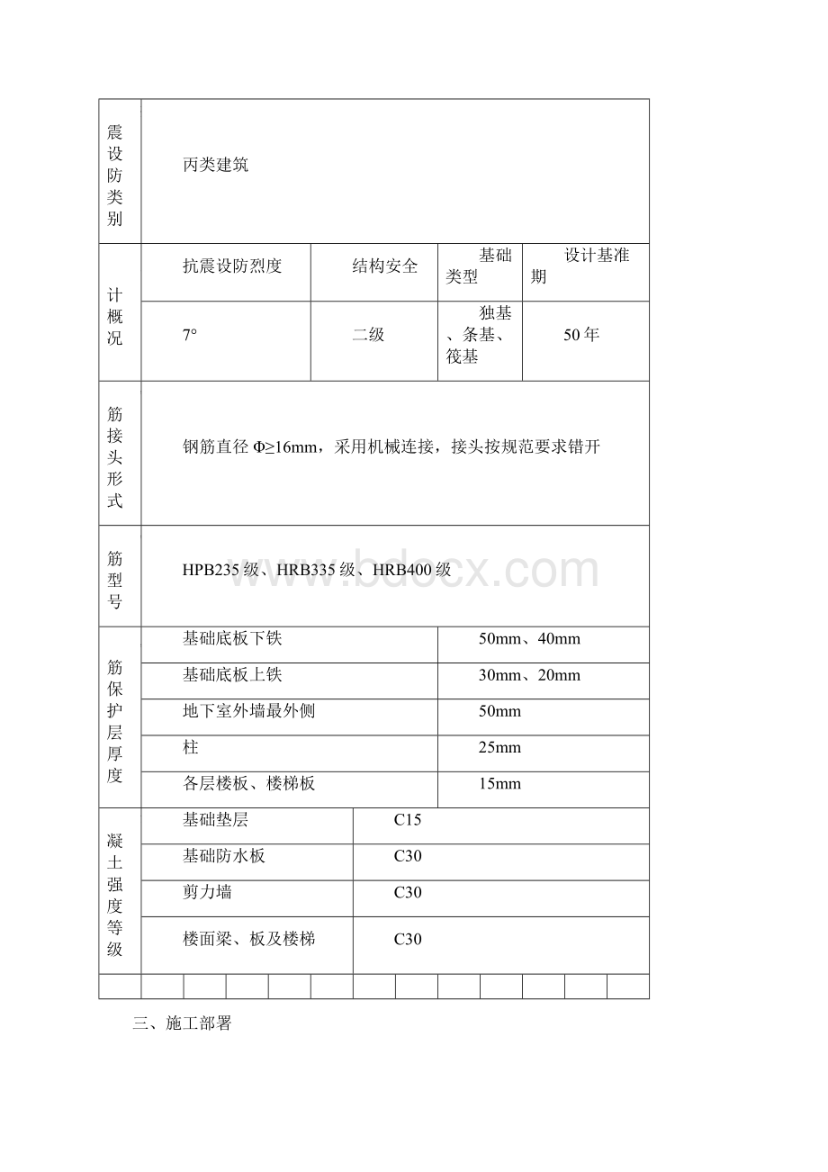 别墅工程混凝土施工方案.docx_第3页