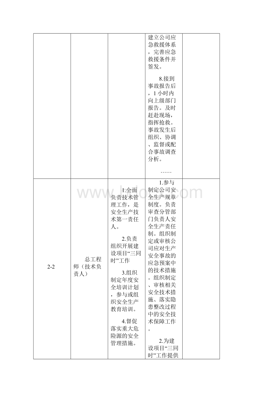 露天矿山安全生产岗位责任清单Word文档下载推荐.docx_第3页