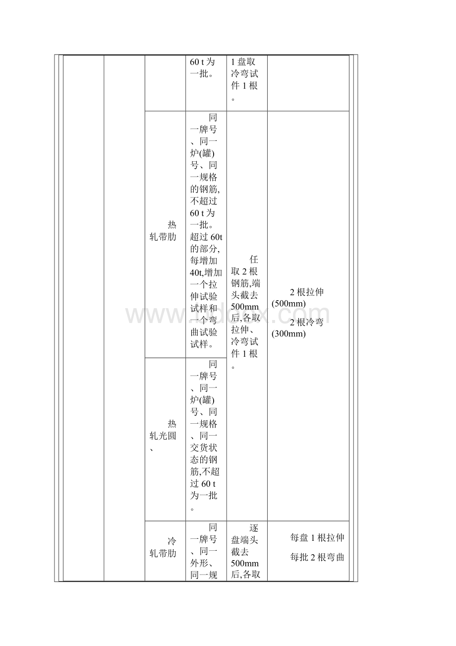 道路实验取样频率文档格式.docx_第2页