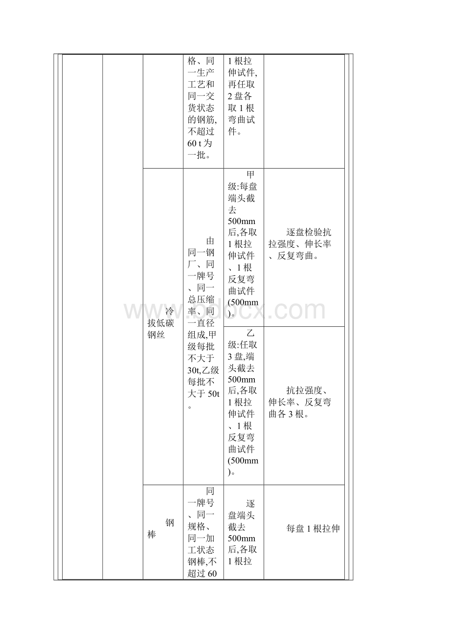 道路实验取样频率文档格式.docx_第3页