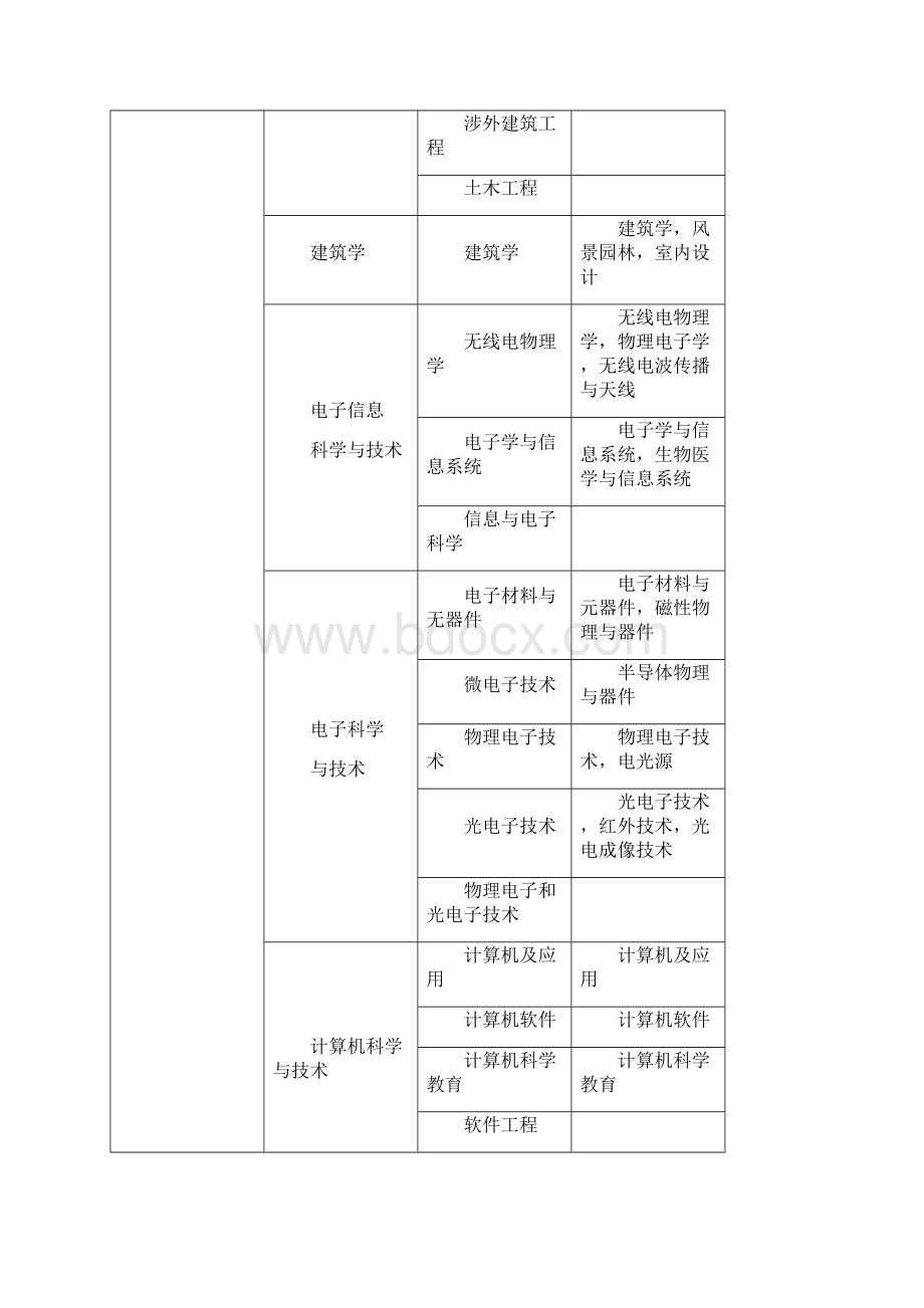 二建报考须知Word下载.docx_第3页