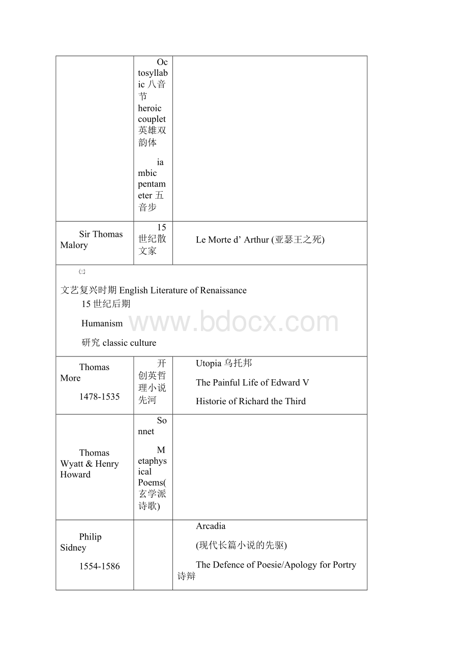 人文 整.docx_第2页