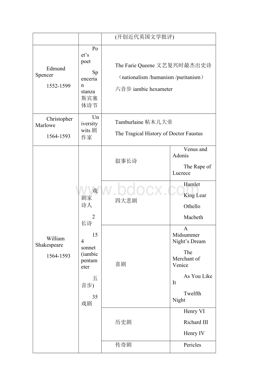 人文 整.docx_第3页