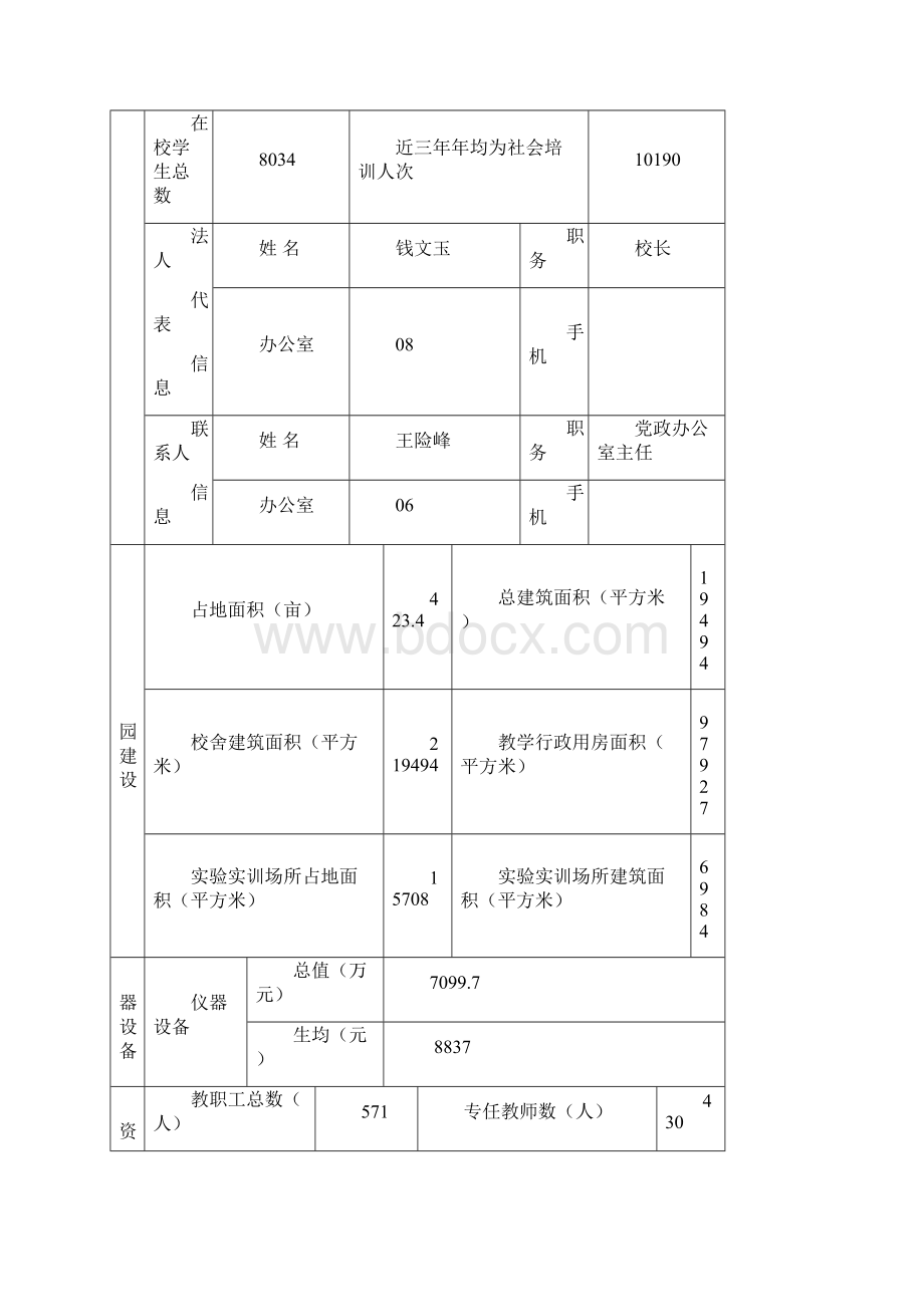 江苏职业学校高水平示范性实训基地项目申报书范本.docx_第2页