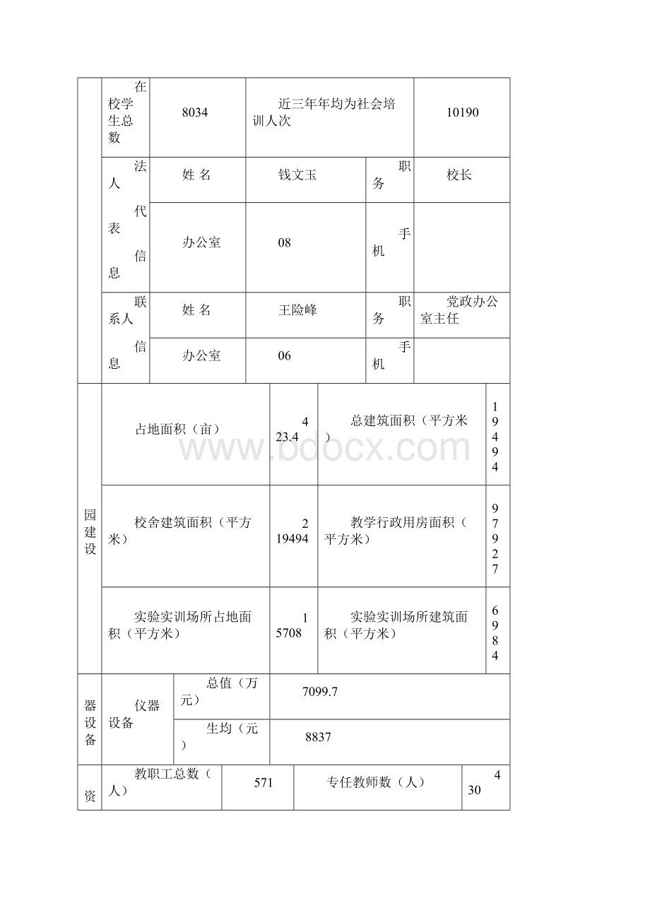 江苏职业学校高水平示范性实训基地项目申报书范本Word格式.docx_第2页