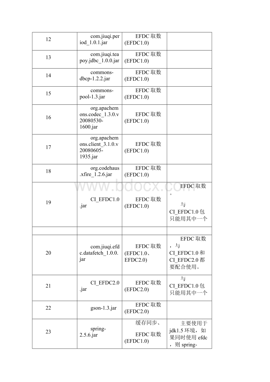 54 Jar包部署说明宁夏理工学院培训Word格式文档下载.docx_第2页