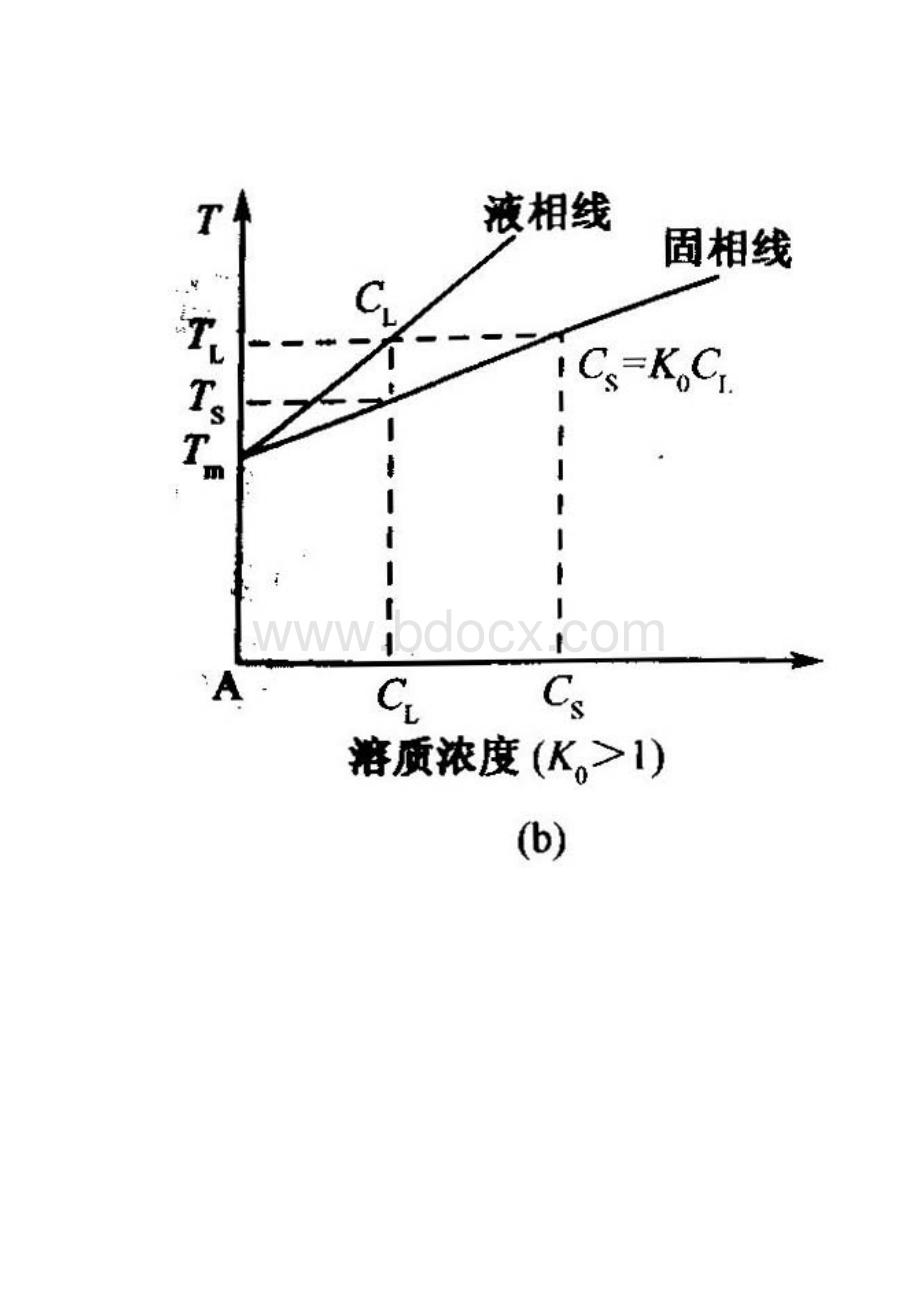 半导体材料复习.docx_第3页