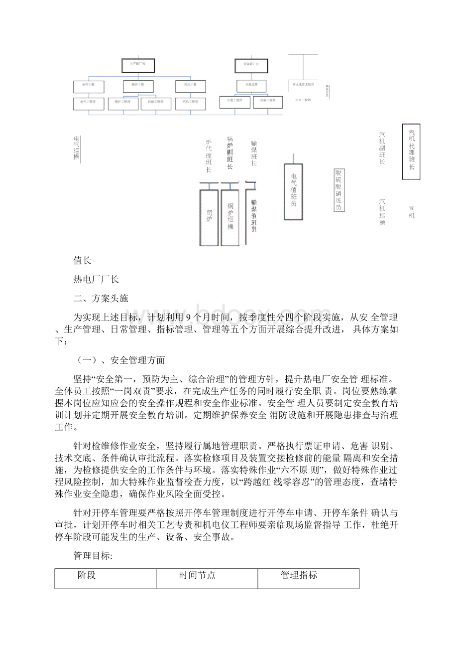 热电厂管理提升方案Word格式文档下载.docx_第2页