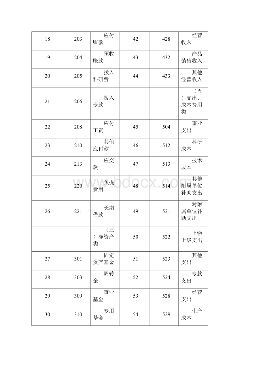 军工科研事业单位会计制度Word文档格式.docx_第3页