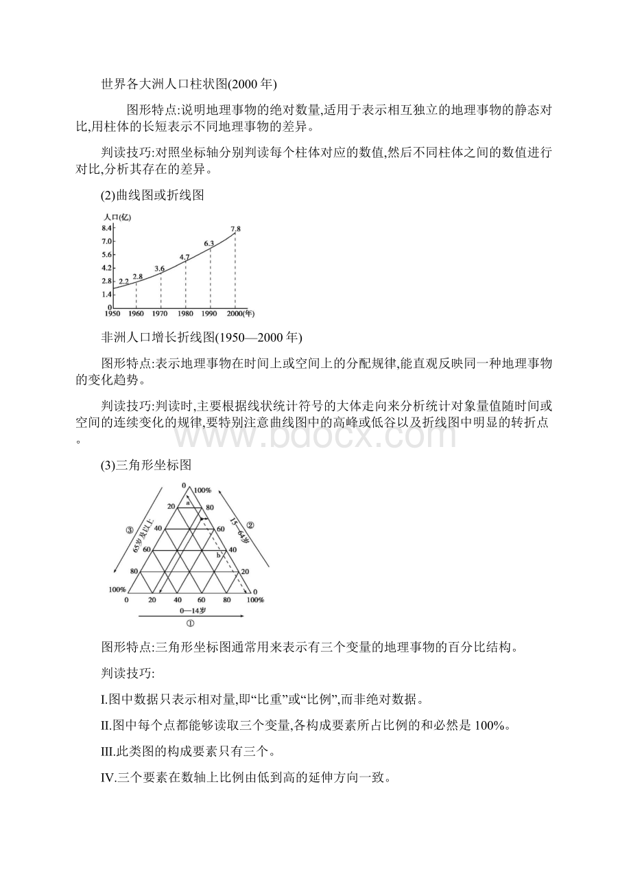 新教材第一章 人口 章末总结人教版高中地理必修二.docx_第2页