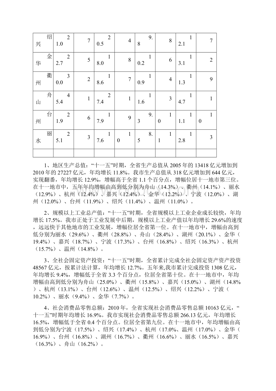 十五时期全省各市主要经济指标比较.docx_第3页