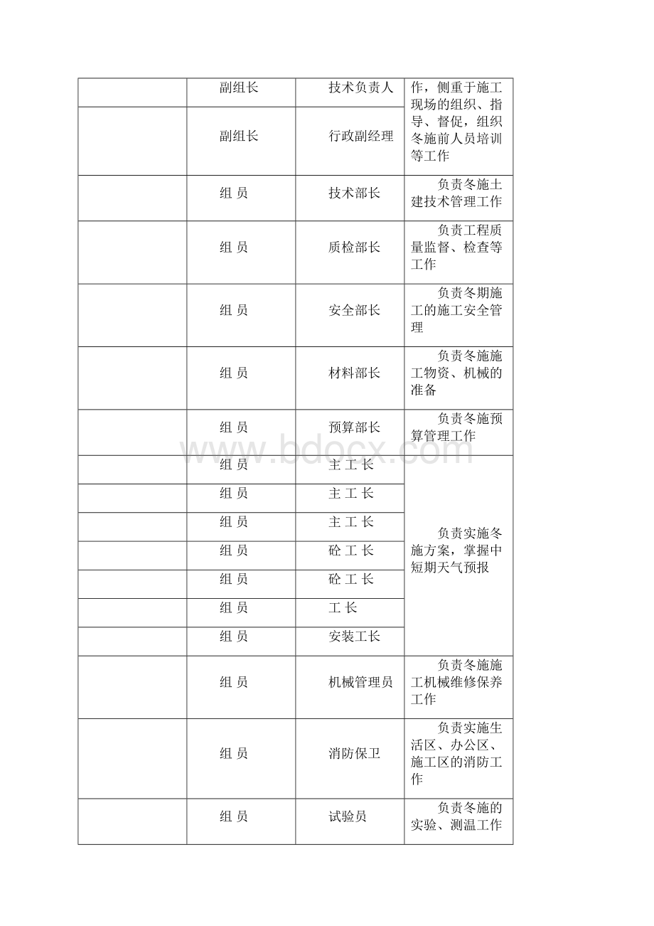 太原博物馆工程冬期施工方案.docx_第3页