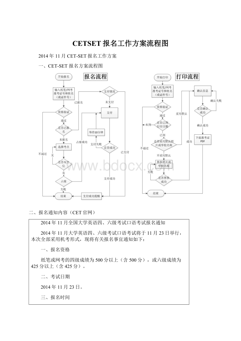 CETSET报名工作方案流程图.docx