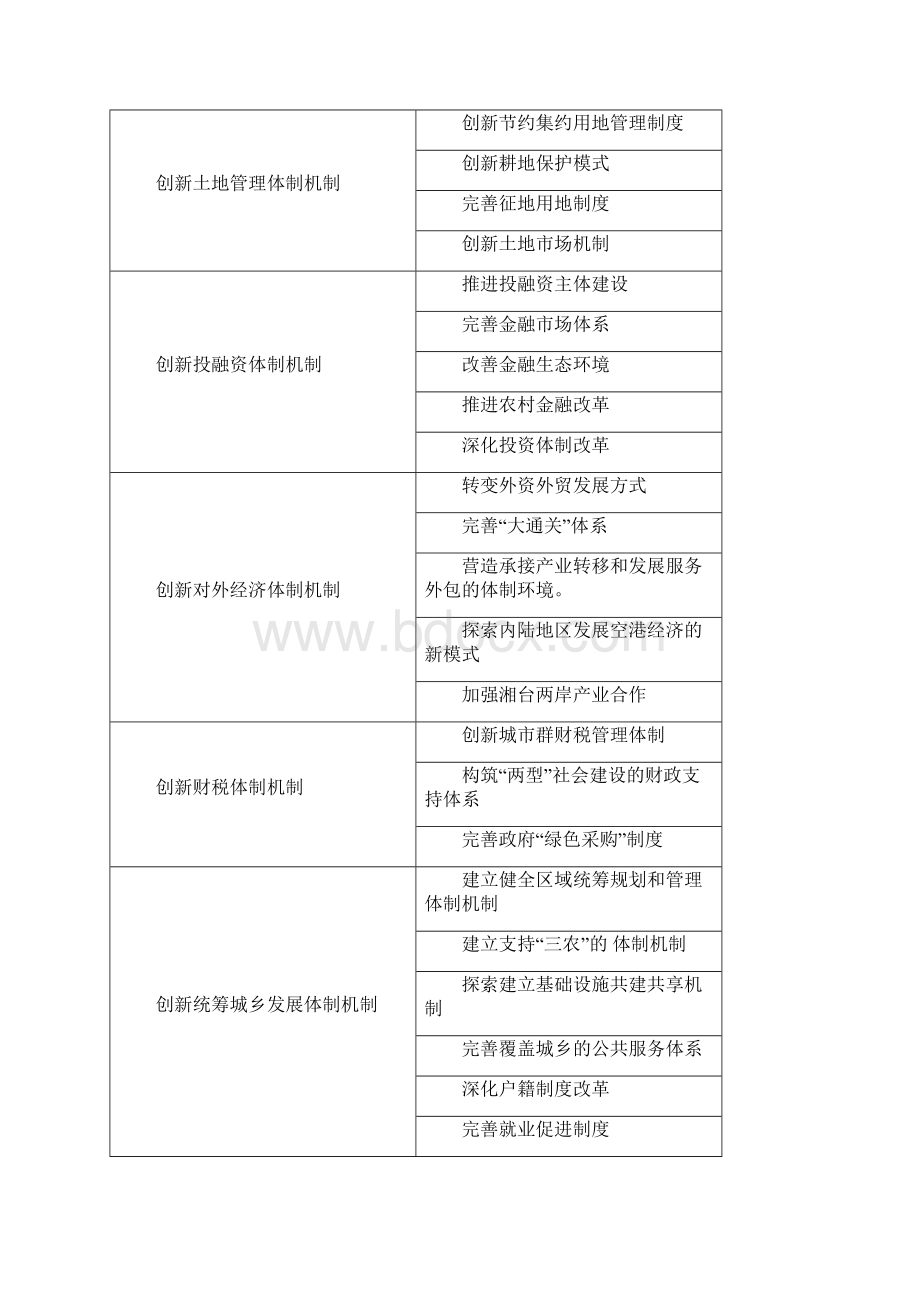 长株潭3+5城市群两型旅游发展模式研究.docx_第3页