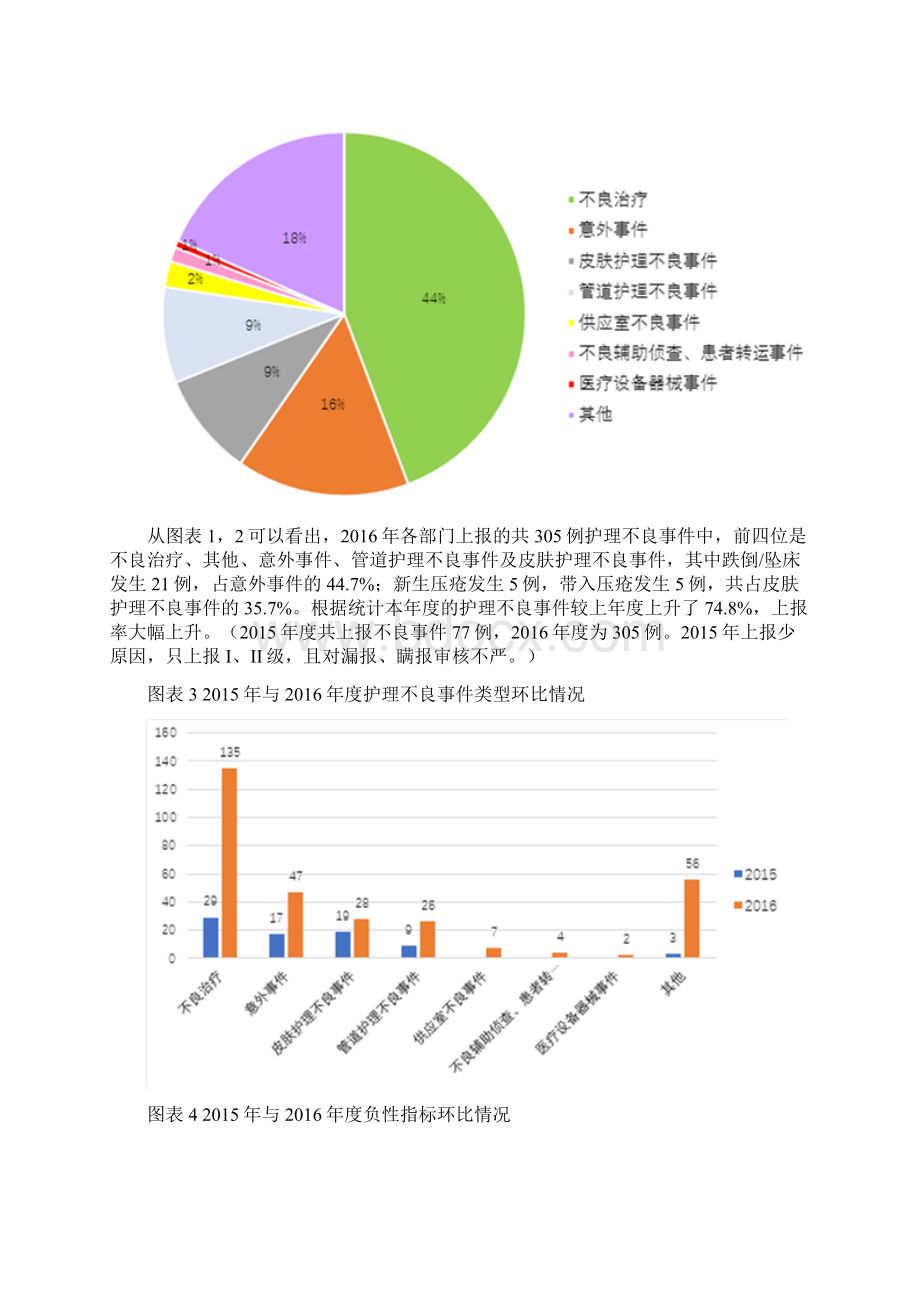 护理不良事件成因报告.docx_第2页