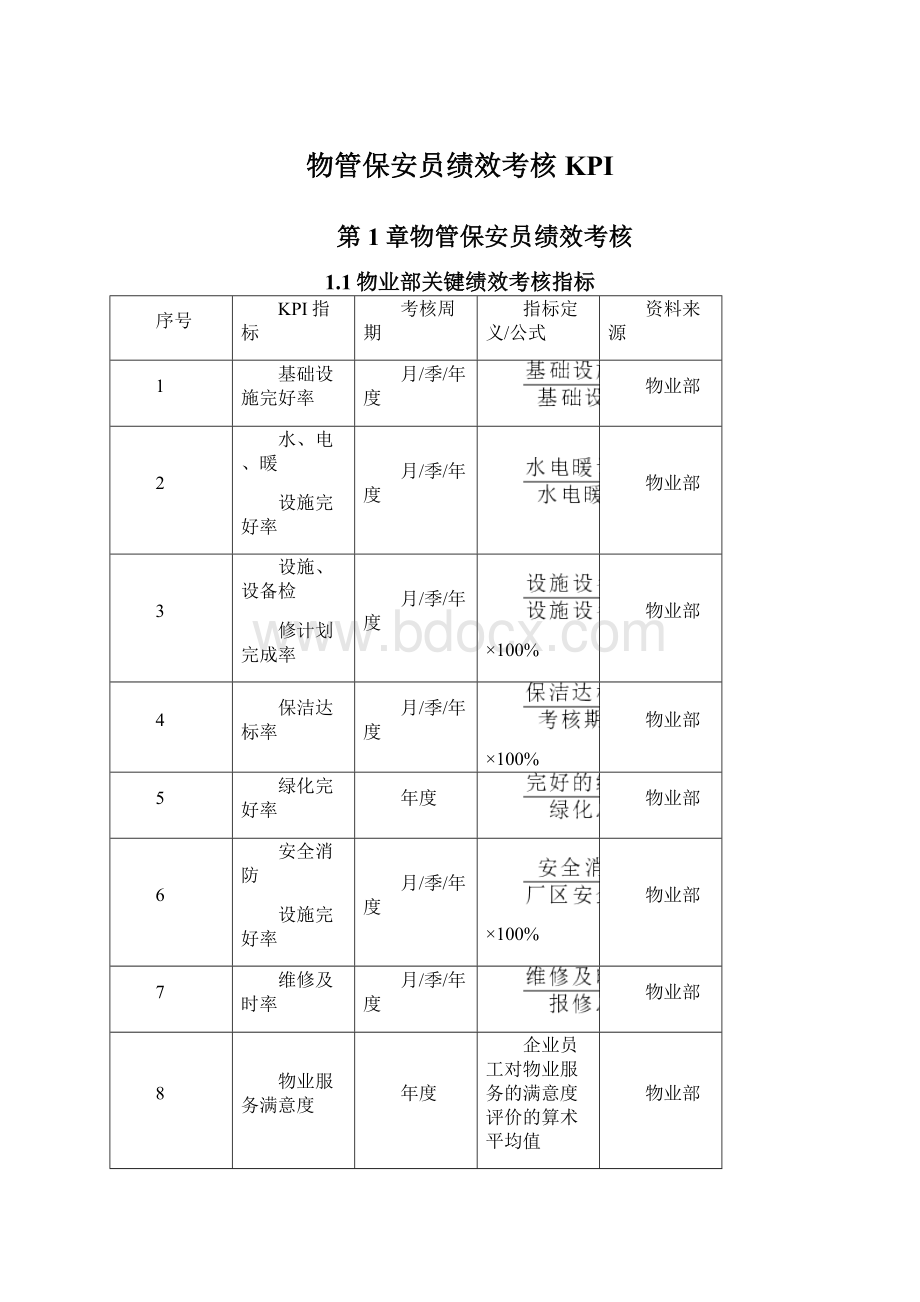 物管保安员绩效考核KPI.docx_第1页