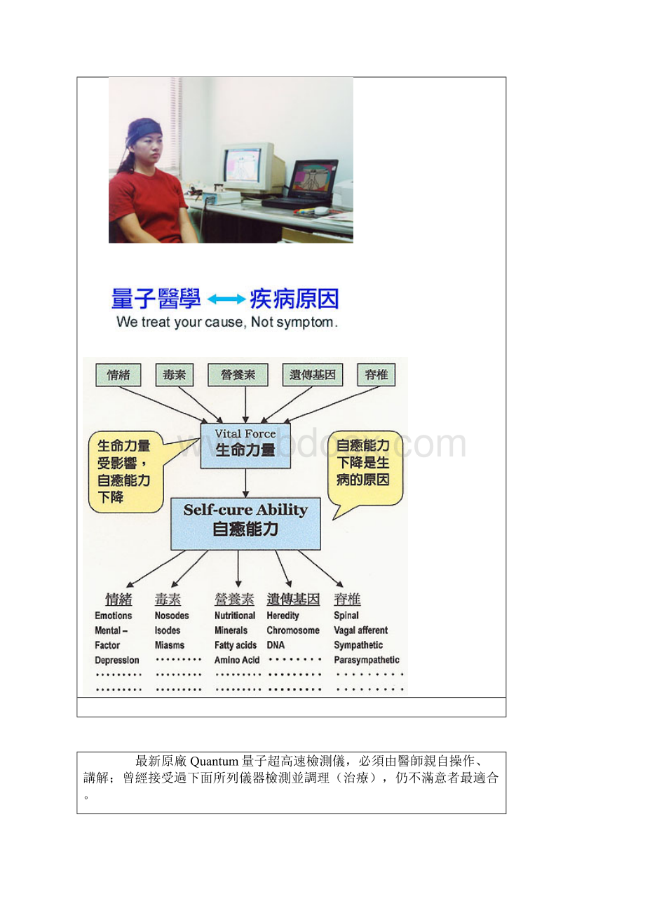 量子全身健康指数比对系统文档格式.docx_第2页