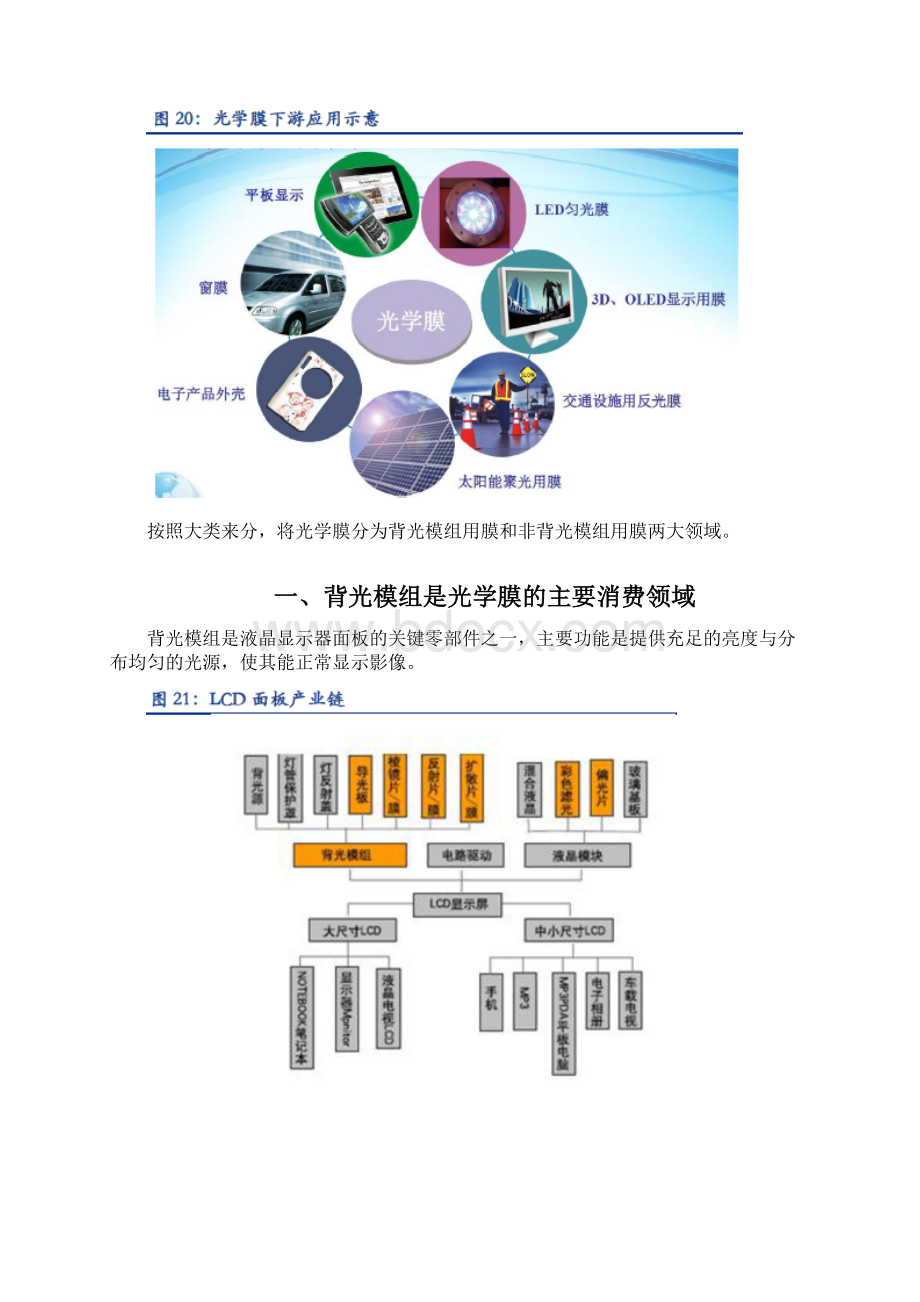 光学膜行业分析报告.docx_第2页