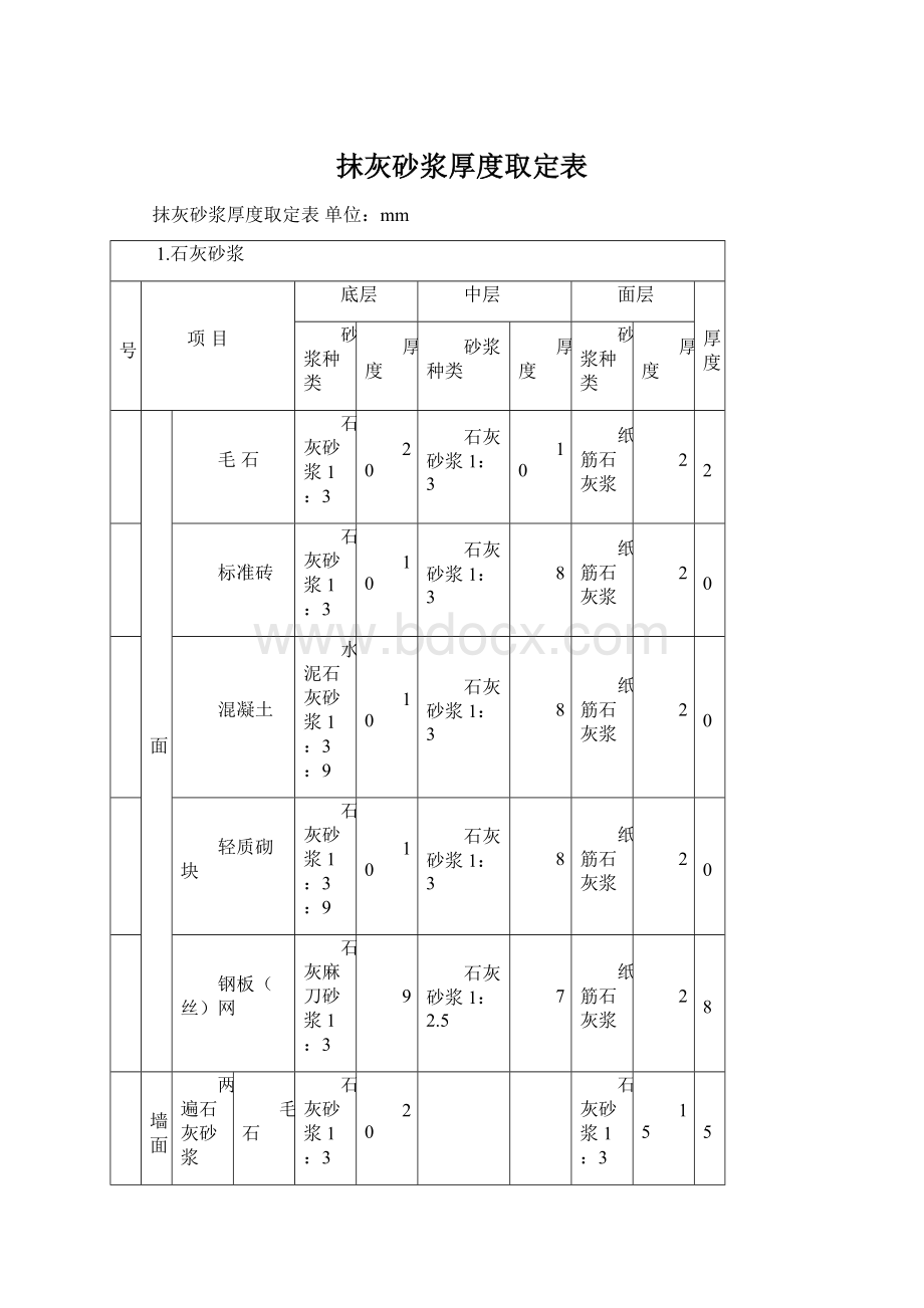 抹灰砂浆厚度取定表.docx