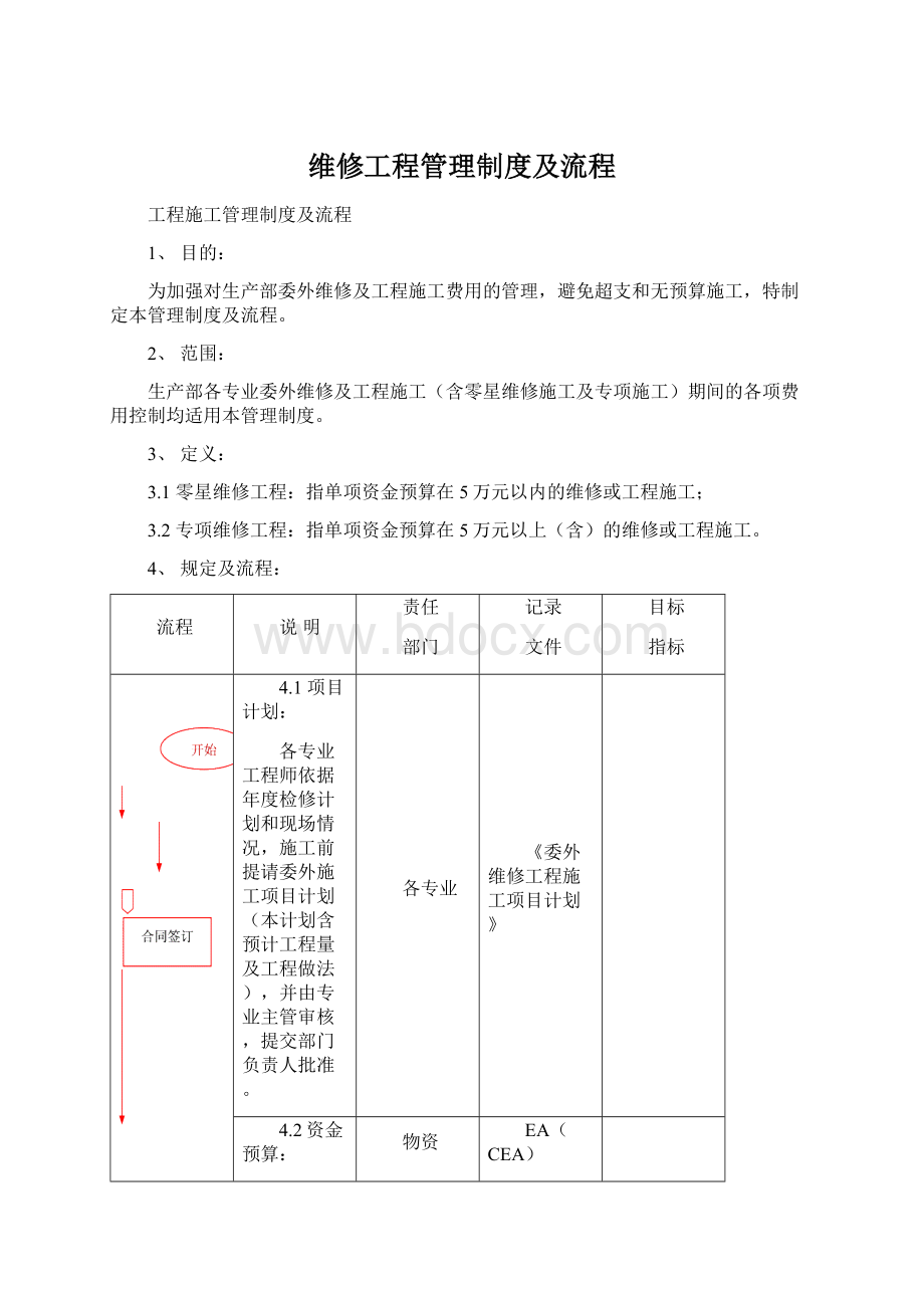 维修工程管理制度及流程Word文档下载推荐.docx_第1页