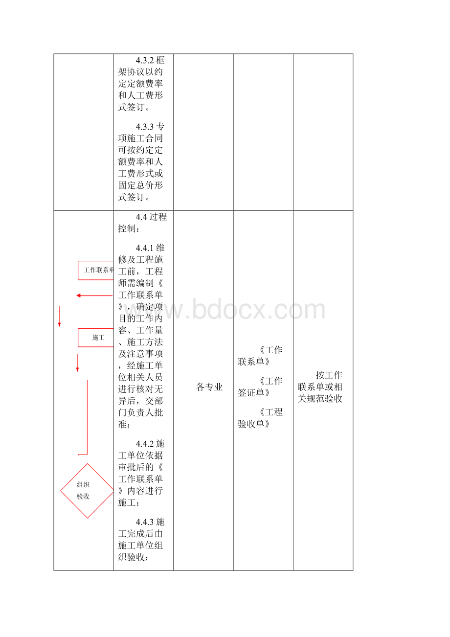 维修工程管理制度及流程Word文档下载推荐.docx_第3页