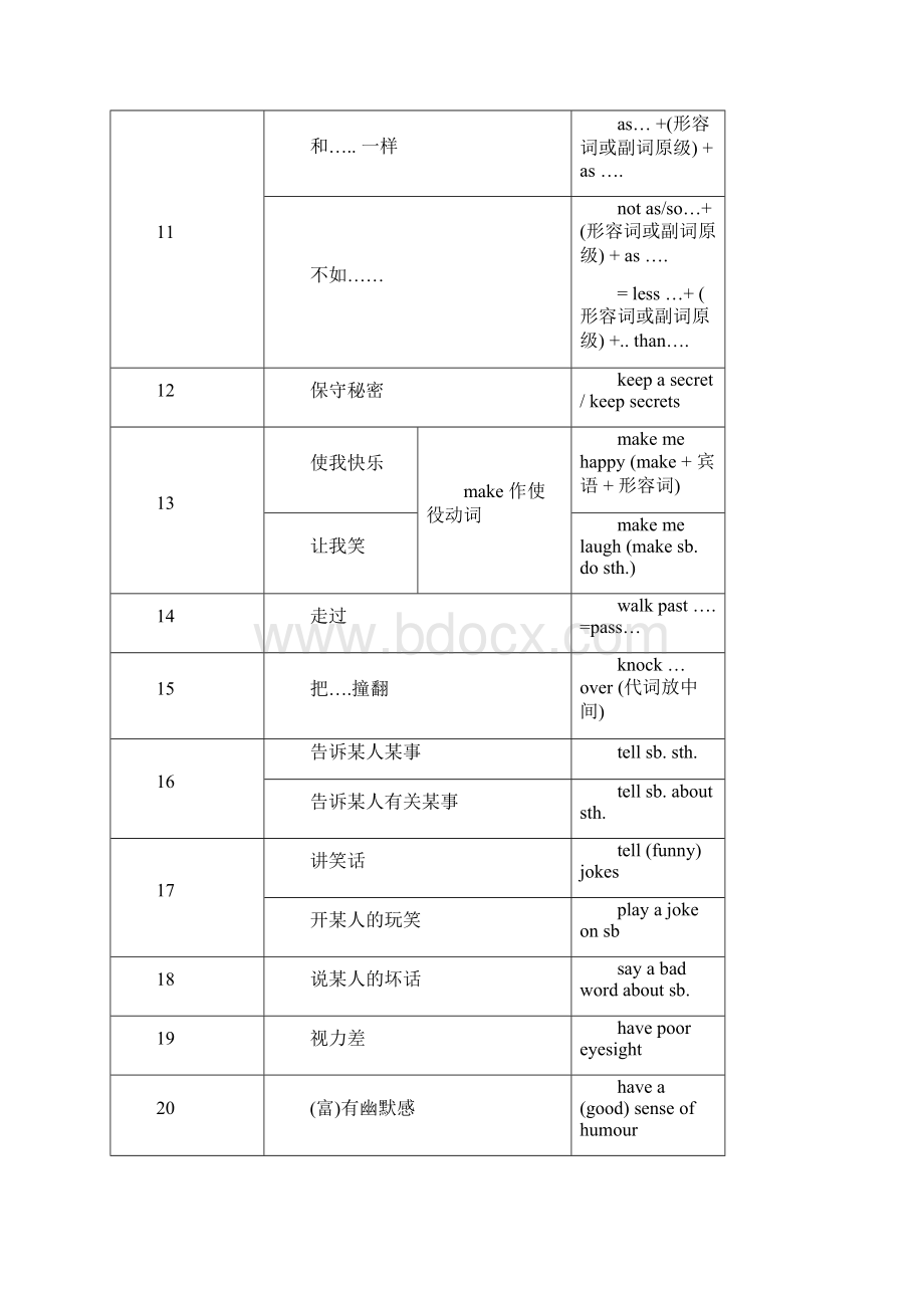 8A超级复习提纲Word下载.docx_第2页