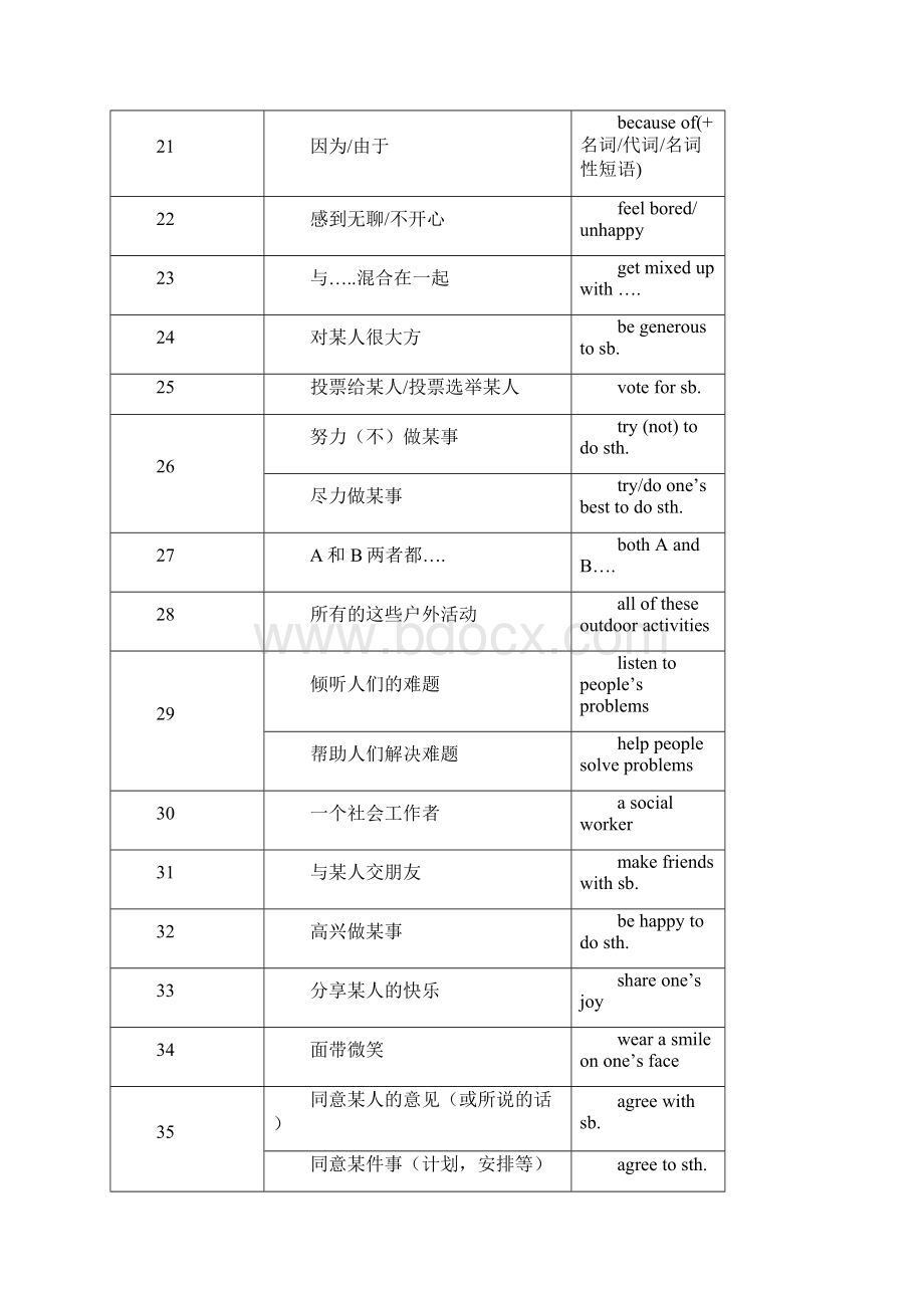 8A超级复习提纲Word下载.docx_第3页