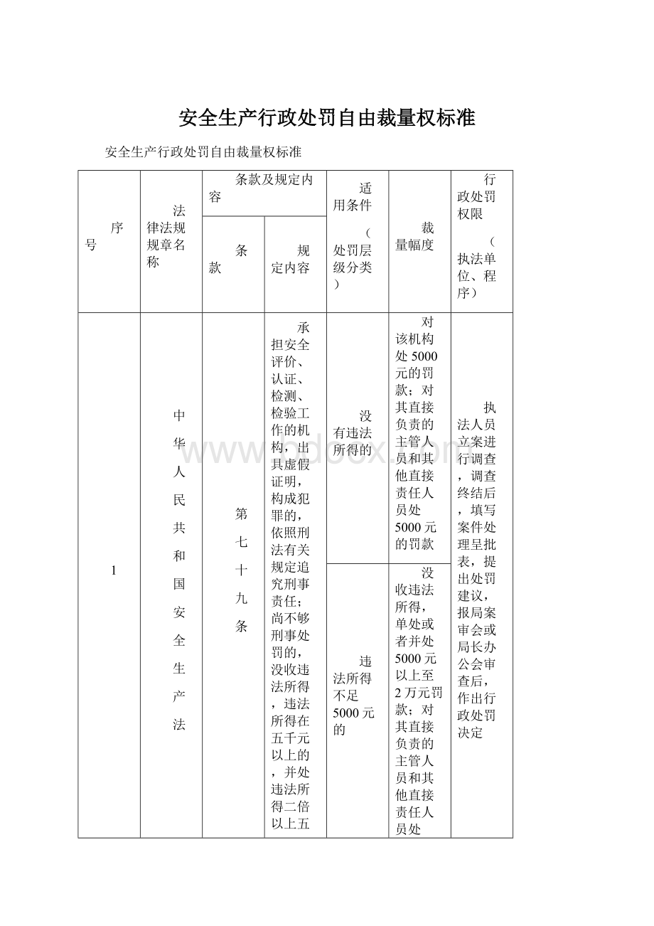 安全生产行政处罚自由裁量权标准Word下载.docx_第1页