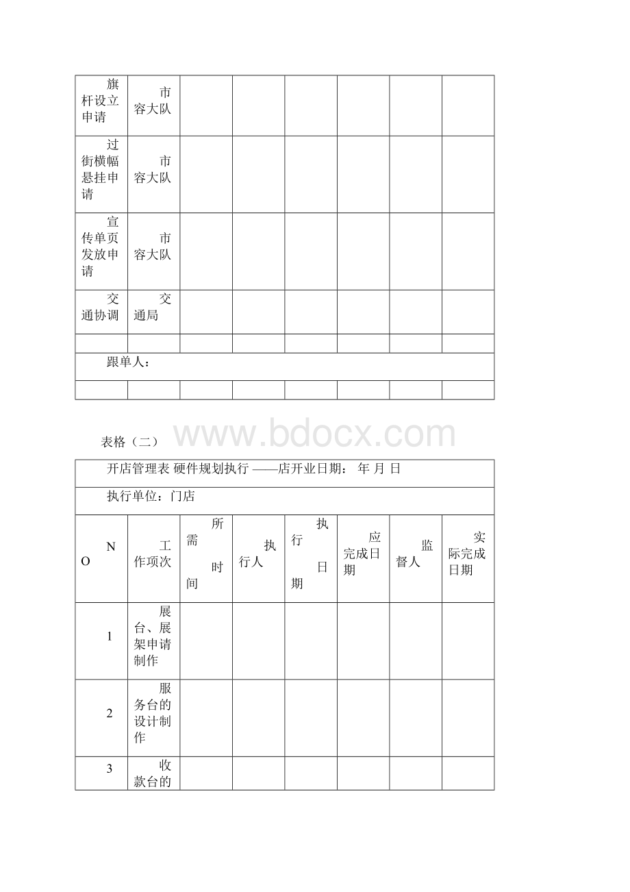 开店管理表格.docx_第2页