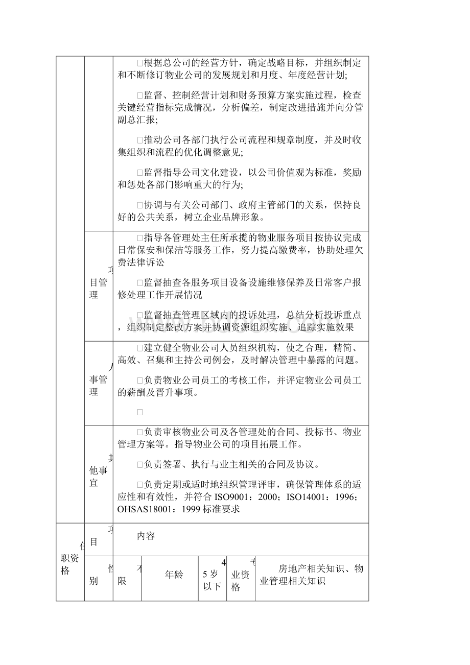 岗位职务说明书汇编手册Word下载.docx_第2页