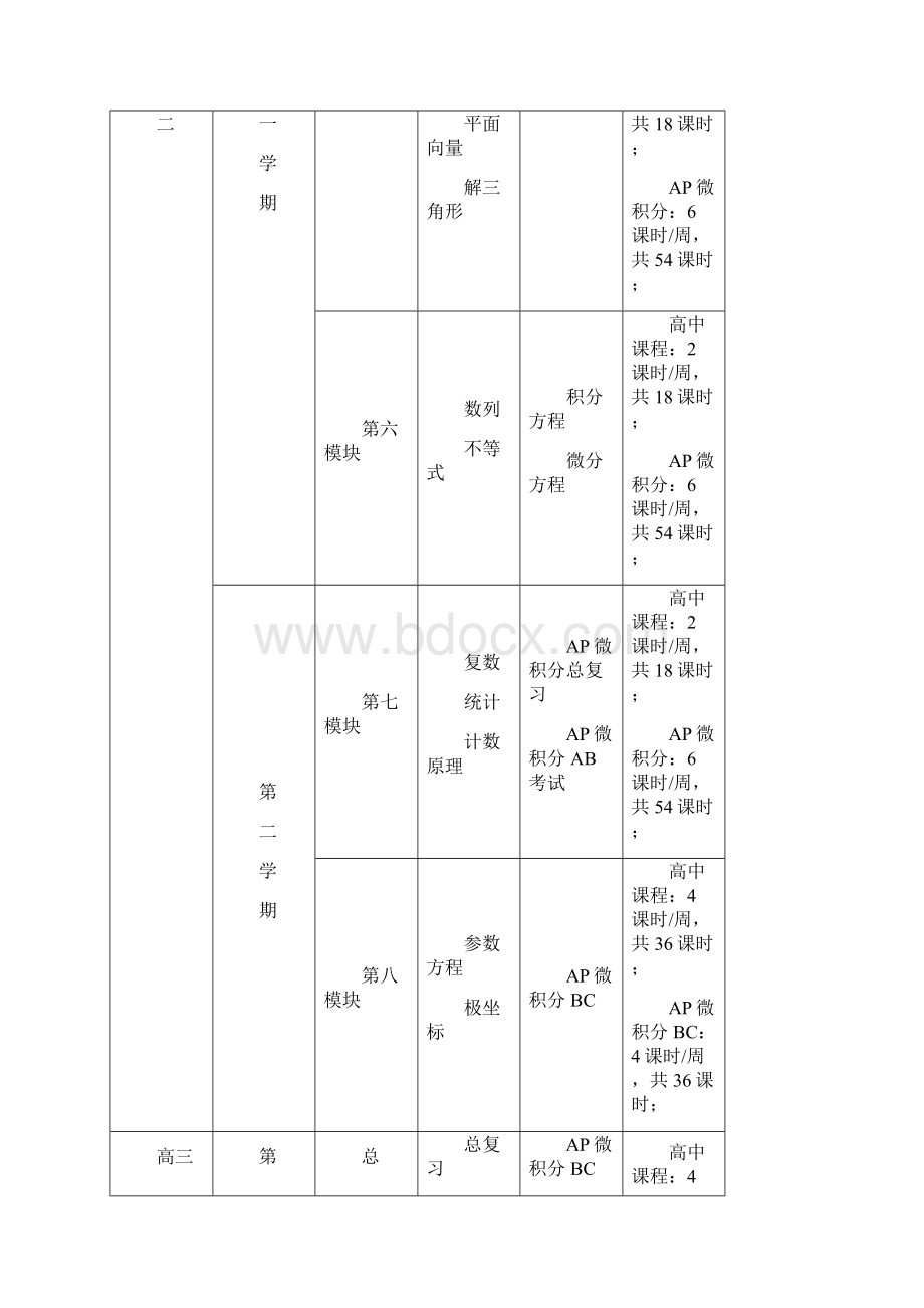 AP微积分课程设计Word文档格式.docx_第3页