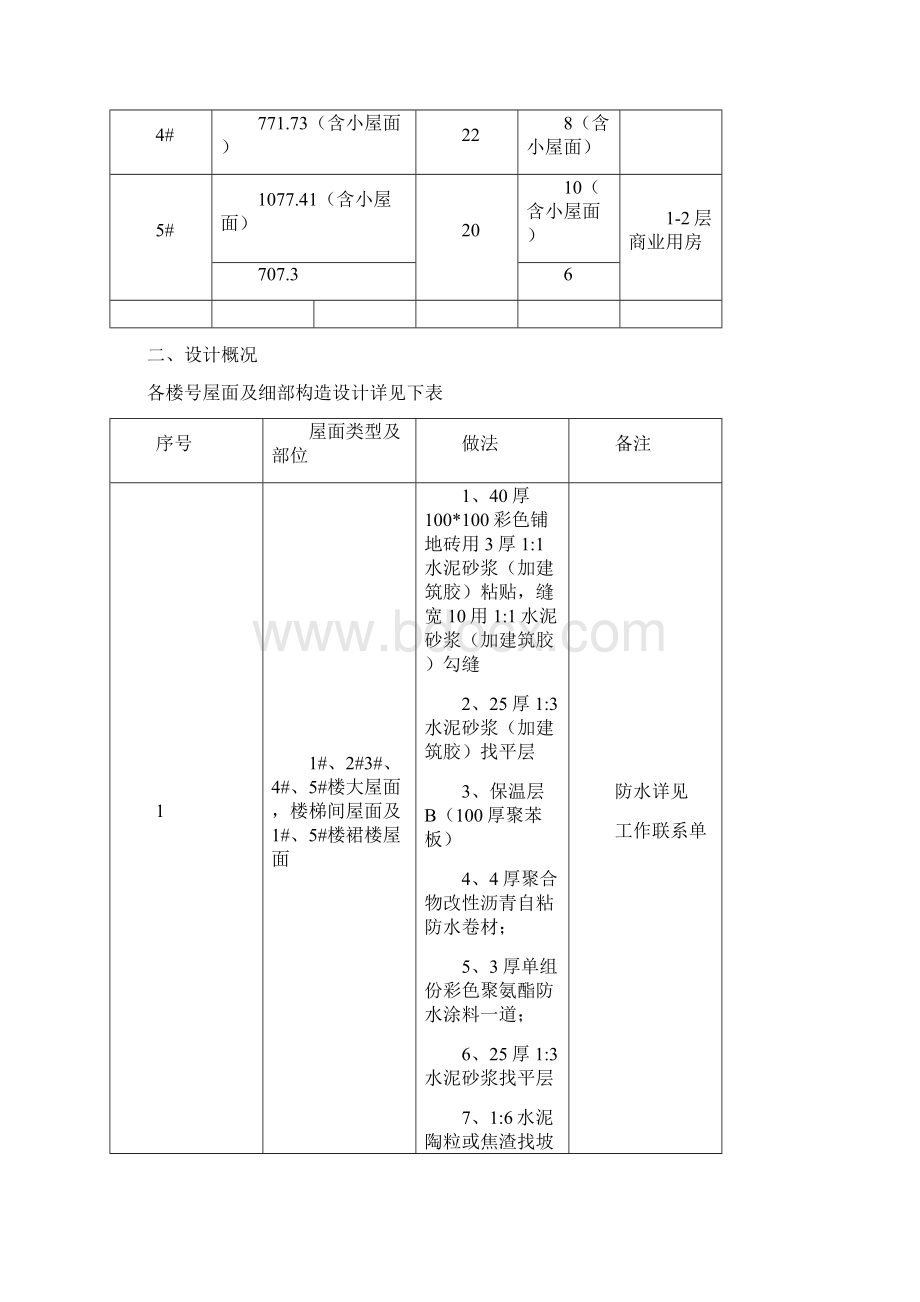 XX项目屋面工程施工方案Word格式.docx_第2页