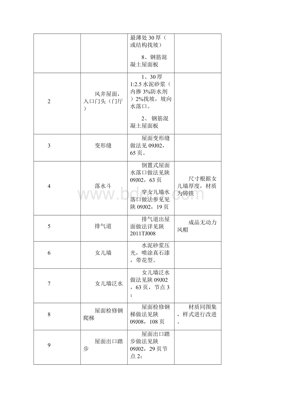 XX项目屋面工程施工方案Word格式.docx_第3页