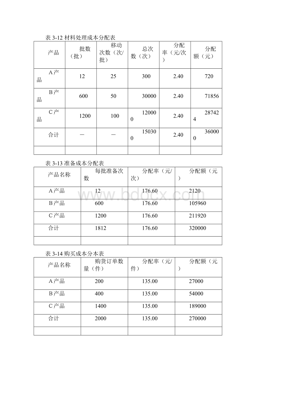 物流成本管理练习题参考答案1Word文件下载.docx_第2页