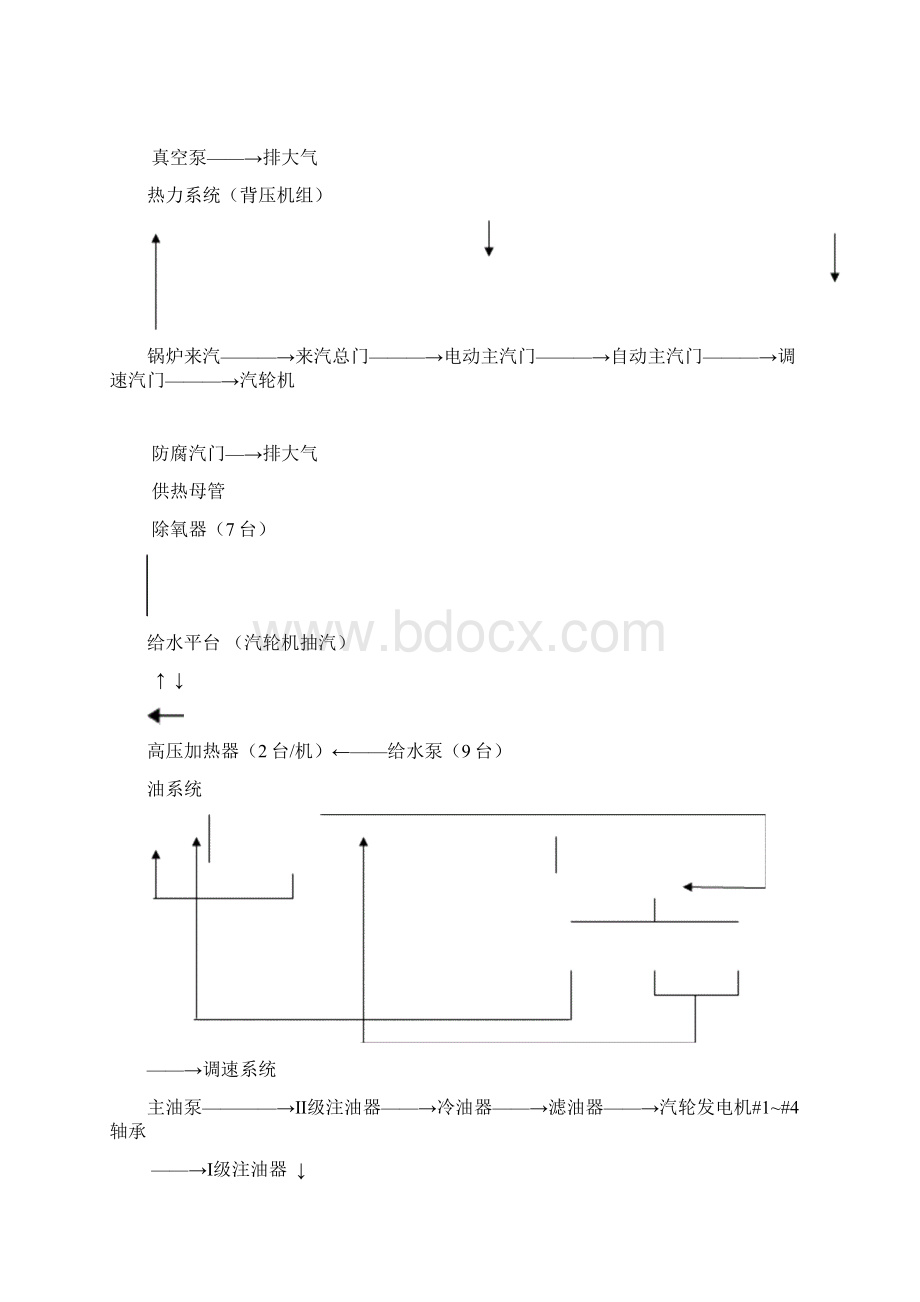 汽机培训材料.docx_第2页