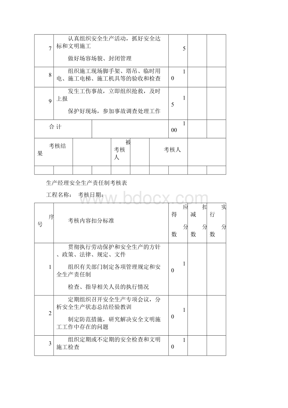 项目各岗位安全生产责任制考核表Word文档下载推荐.docx_第2页