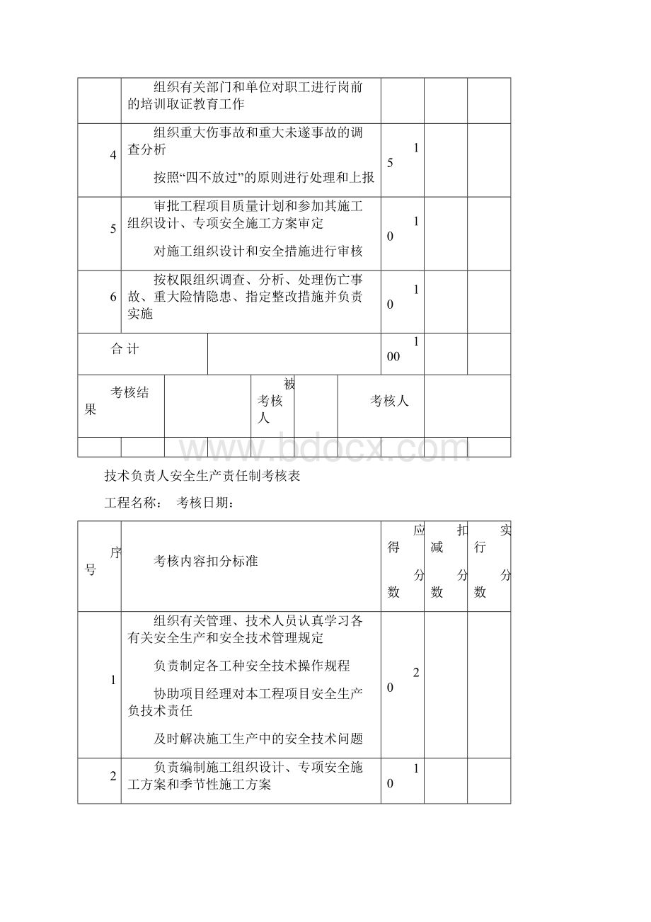 项目各岗位安全生产责任制考核表Word文档下载推荐.docx_第3页