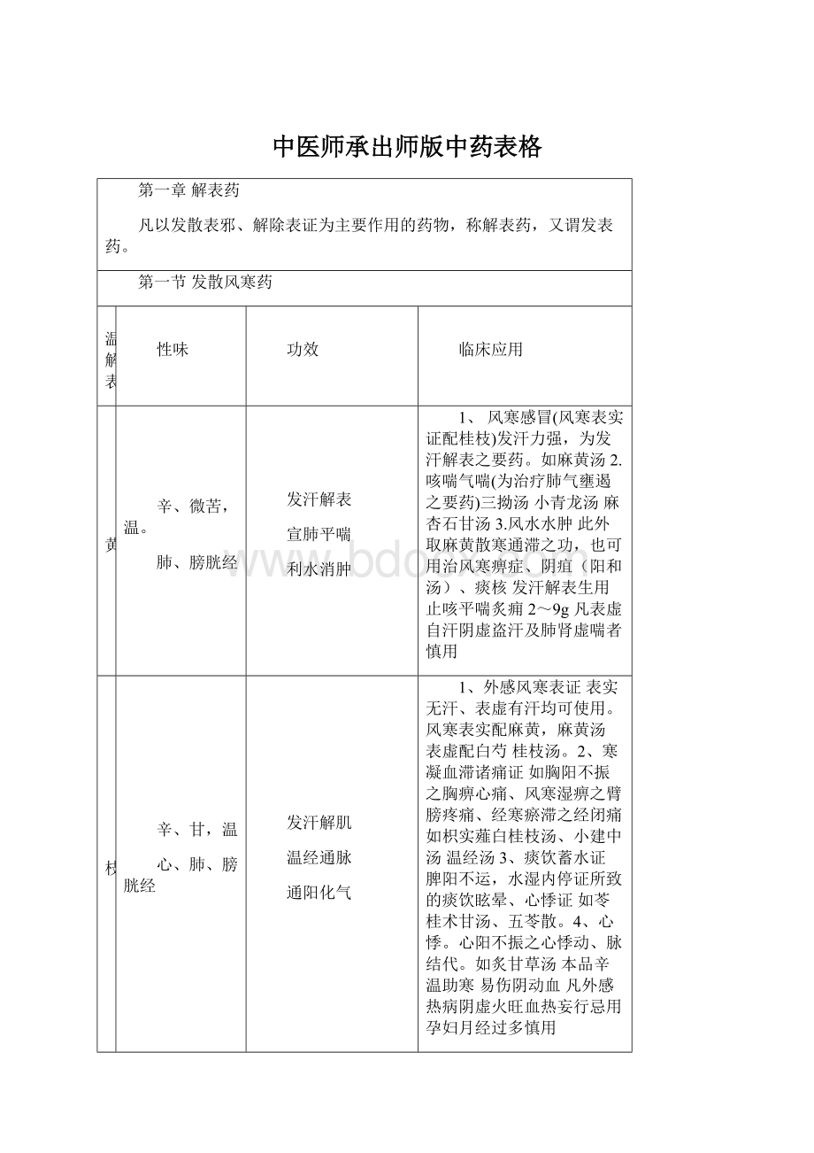 中医师承出师版中药表格.docx_第1页