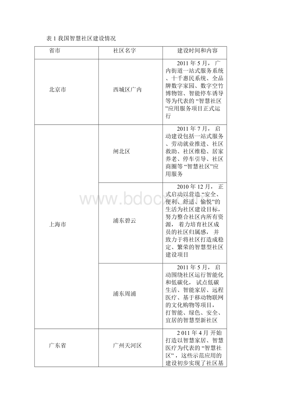 最新我国智慧社区的建设.docx_第3页