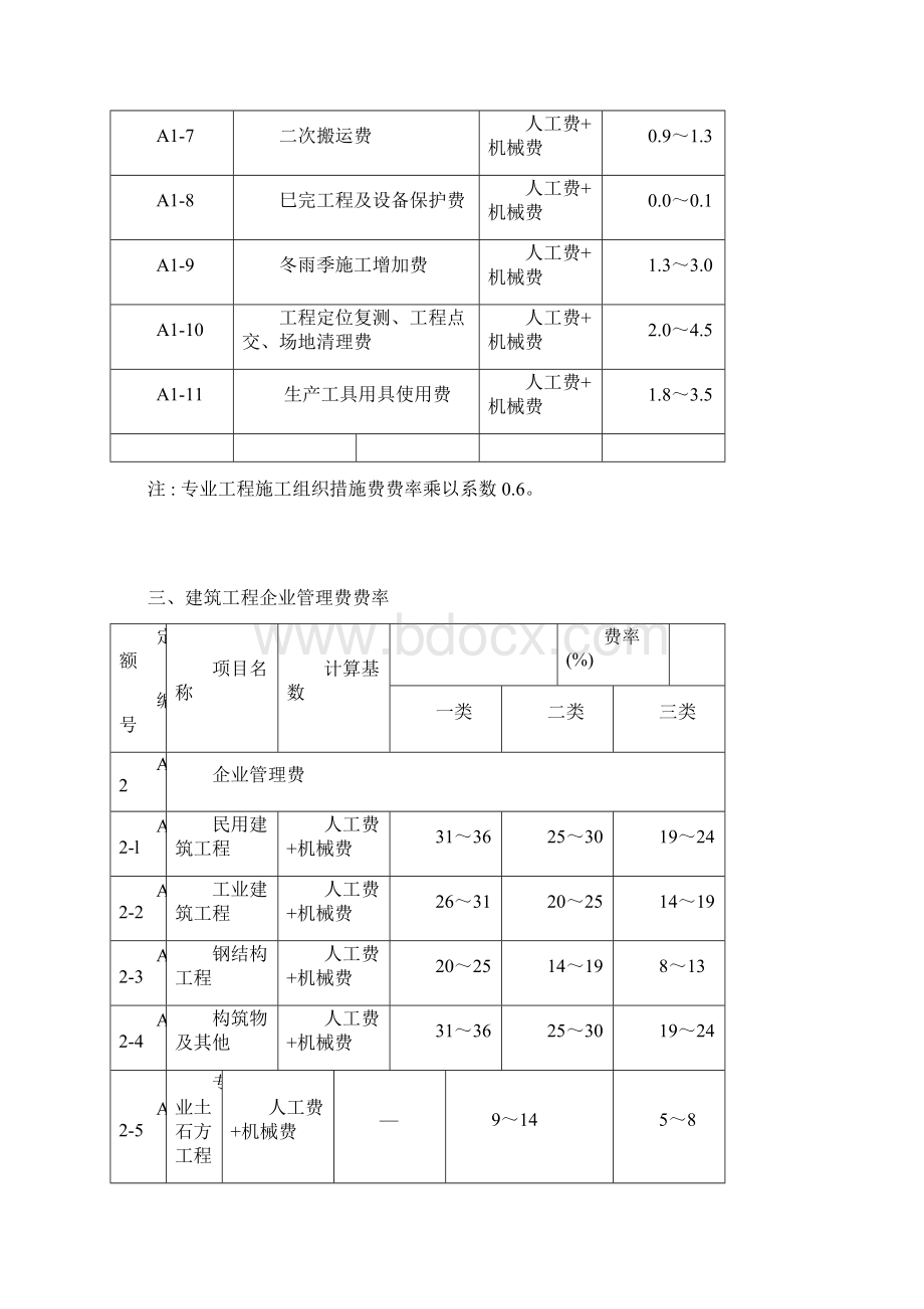 建设工程清单计价取费费率汇总.docx_第2页