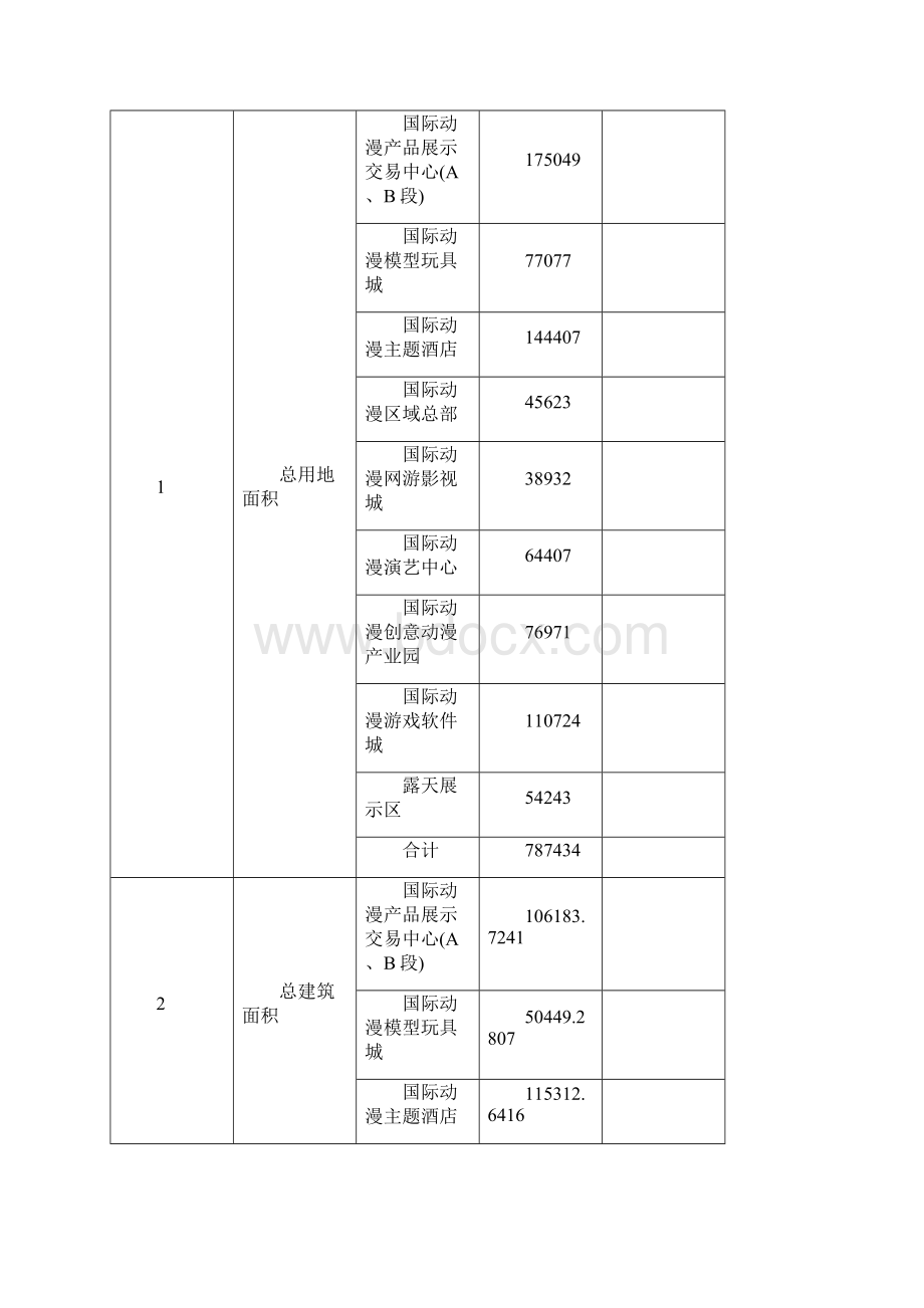 动漫产业园项目可行性研究报告Word格式.docx_第2页