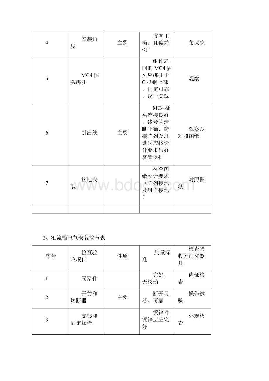 光伏发电站电气检查表Word格式文档下载.docx_第2页