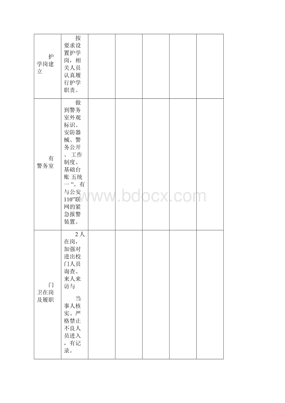 学校安全隐患自查表.docx_第2页