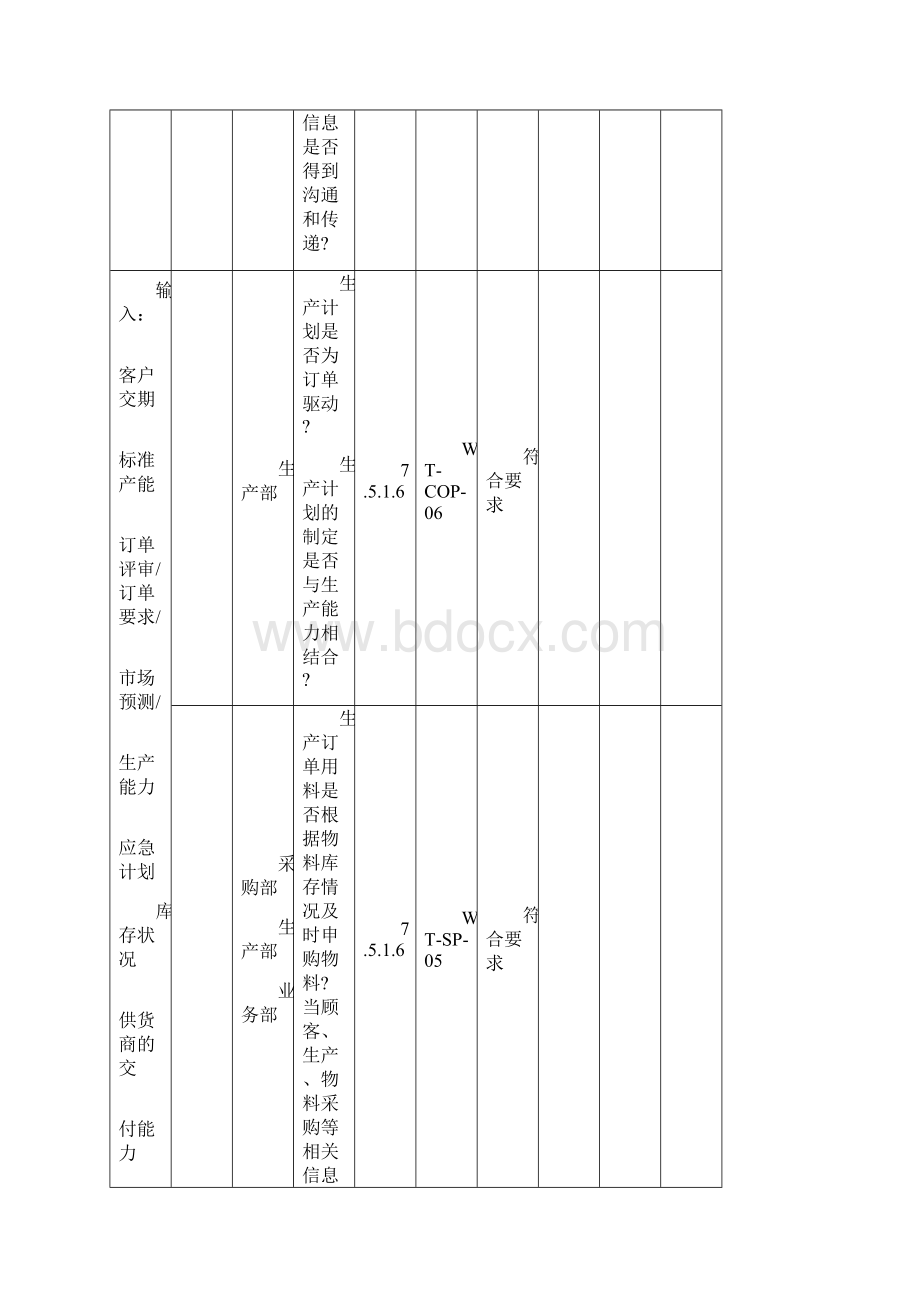 TS最新制造过程审核.docx_第2页