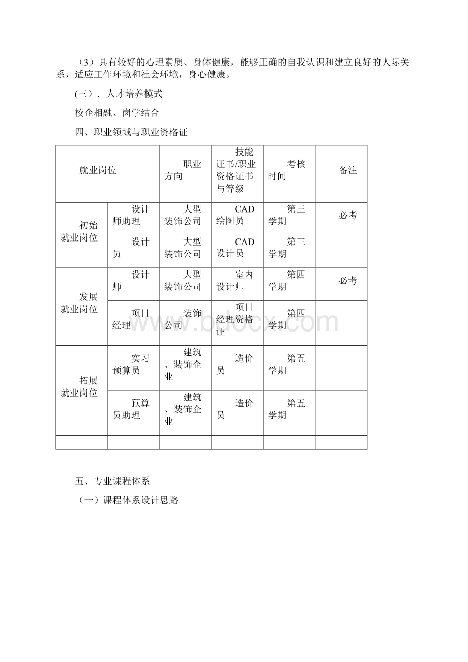 环境艺术设计人才培养方案Word文件下载.docx_第2页