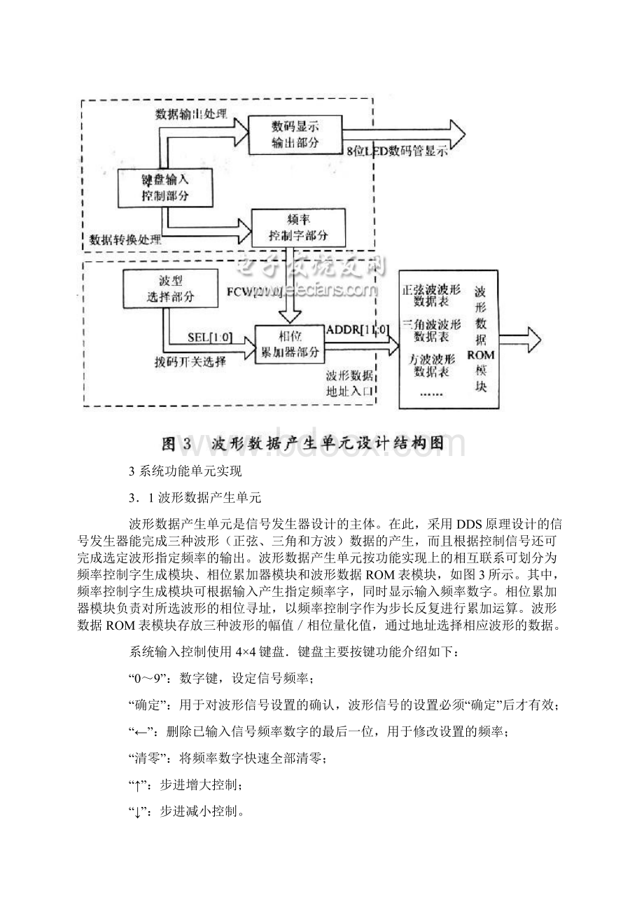 FPGA典型设计方案精华汇总.docx_第3页