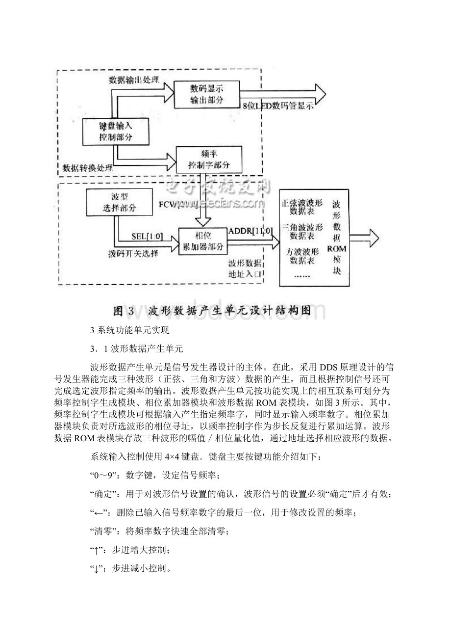 FPGA典型设计方案精华汇总Word下载.docx_第3页