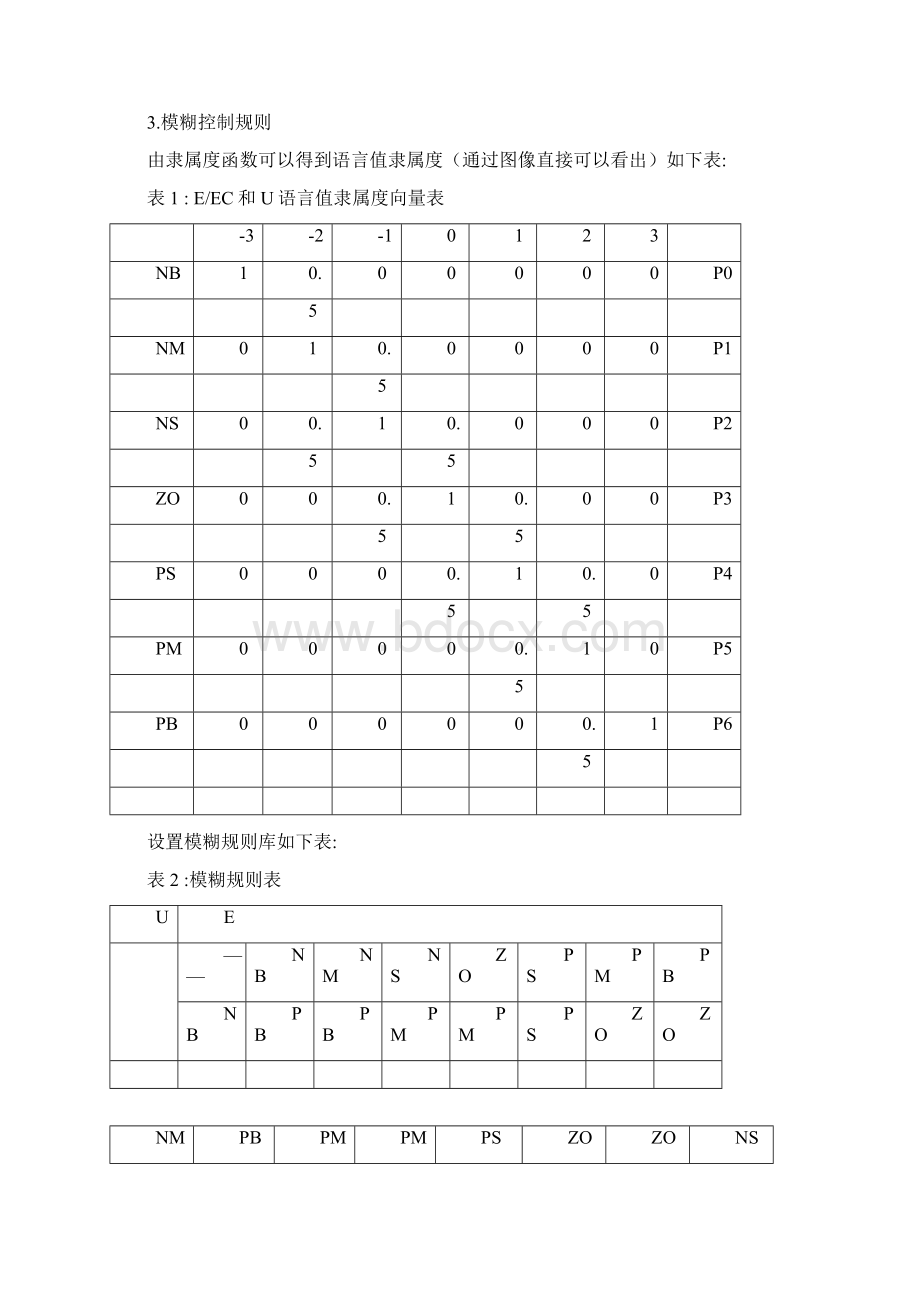 模糊控制详细讲解实例.docx_第2页