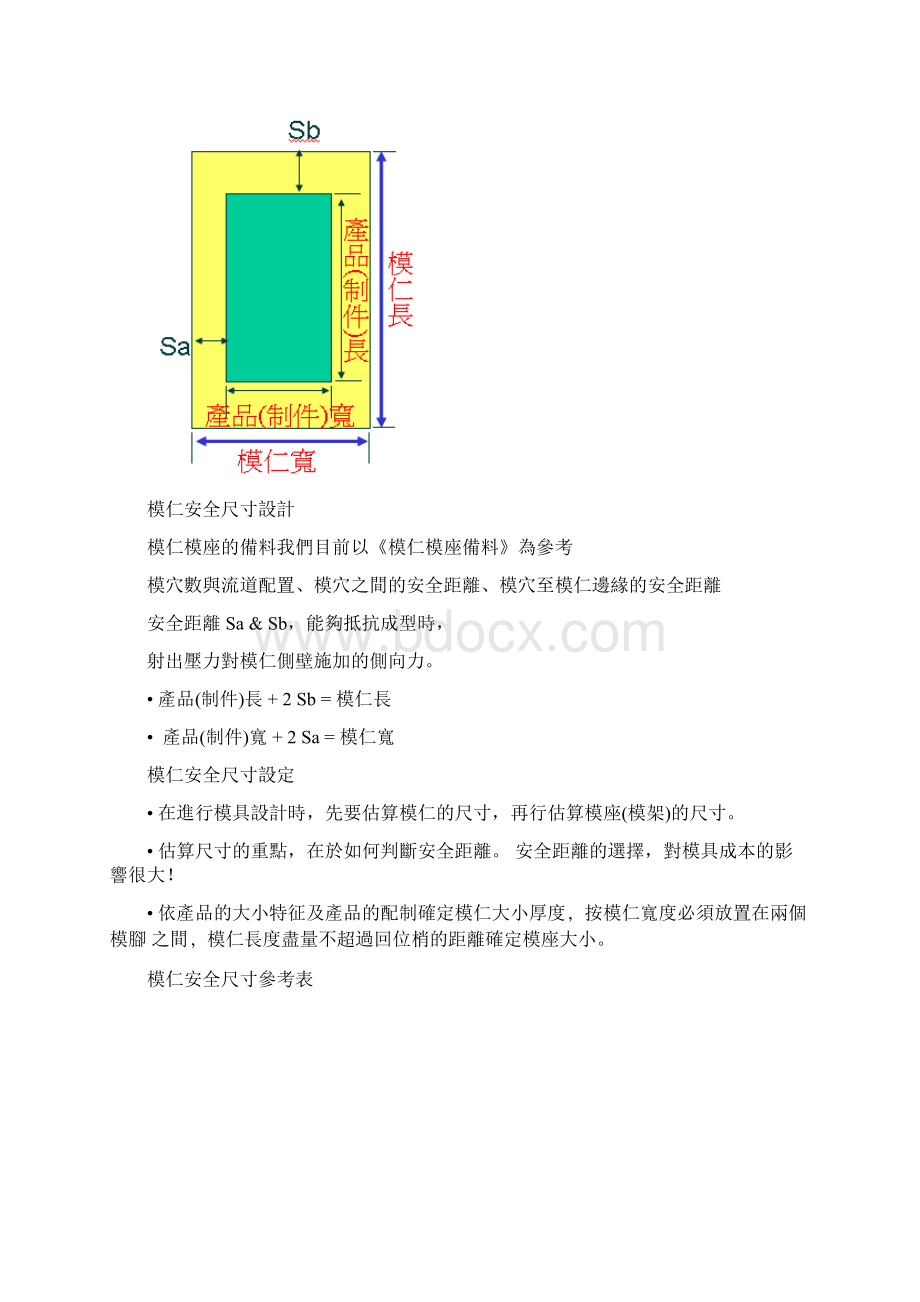 模仁模板设计分模面.docx_第2页