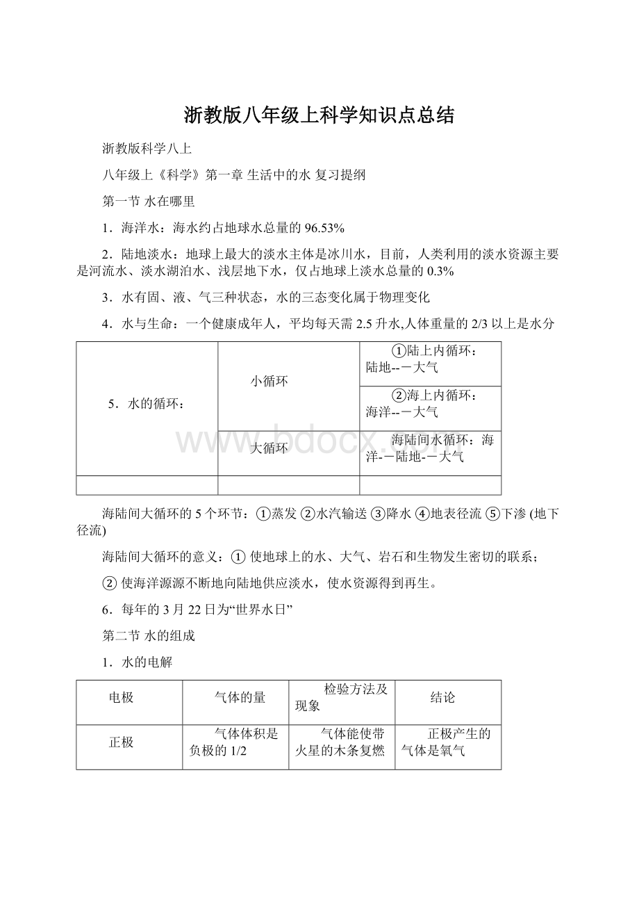 浙教版八年级上科学知识点总结.docx